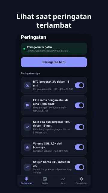 Tangkapan layar Coinchime 1