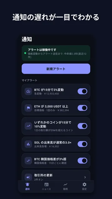 Coinchime のスクリーンショット 1