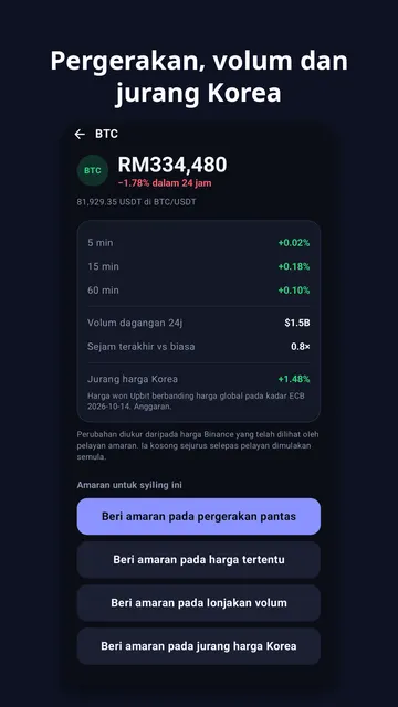 Tangkapan skrin Coinchime 4