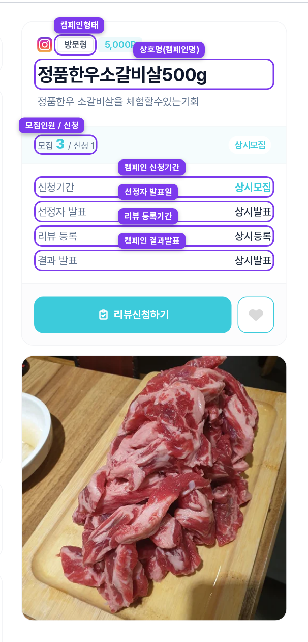 캠페인 상세 상단 항목 위치