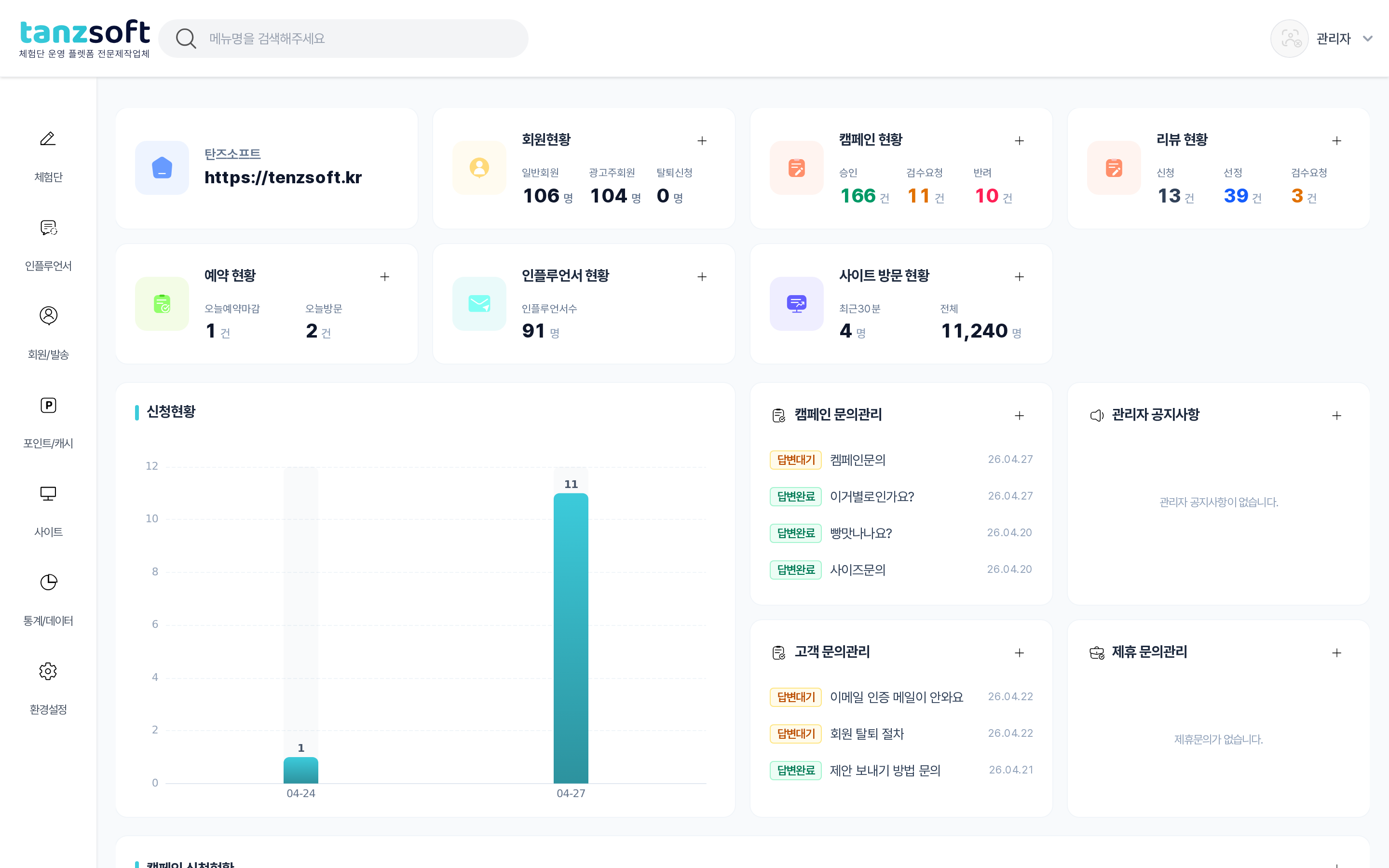탄즈소프트 관리자 콘솔 대시보드 프리뷰