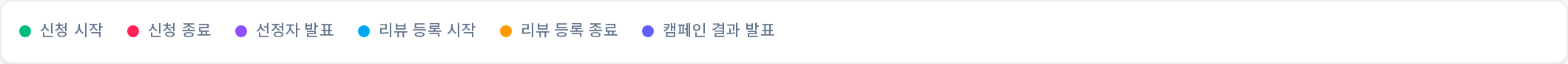 캠페인 일정 달력 범례 — 6가지 일정 항목