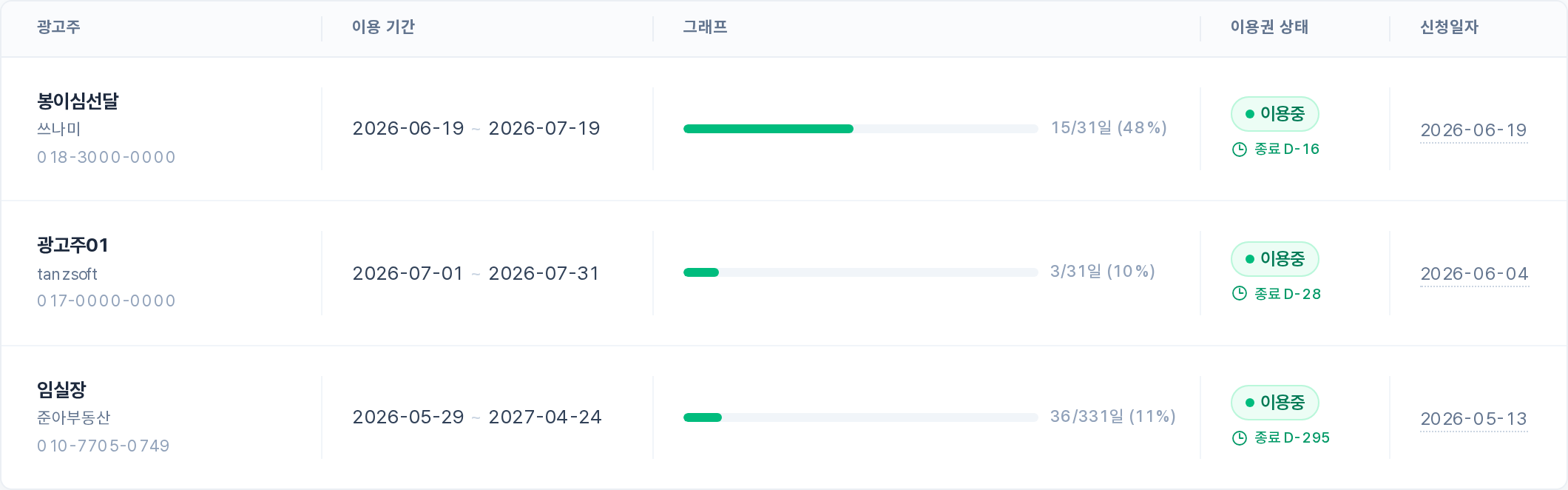 이용권 이용기간 표 영역