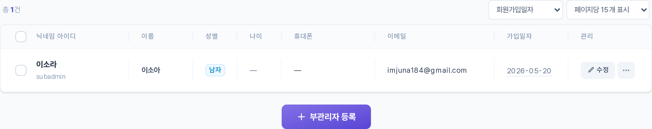 부관리자 목록 테이블
