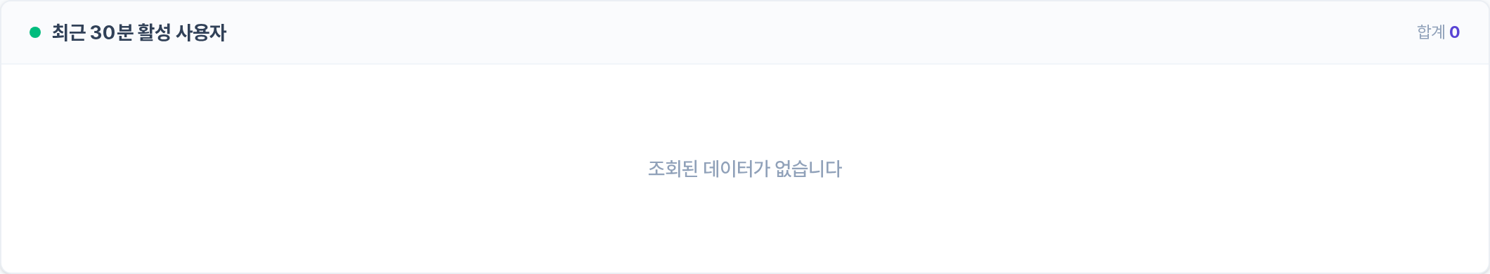최근 30분 — 활성 사용자 합계와 분 단위 집계 영역