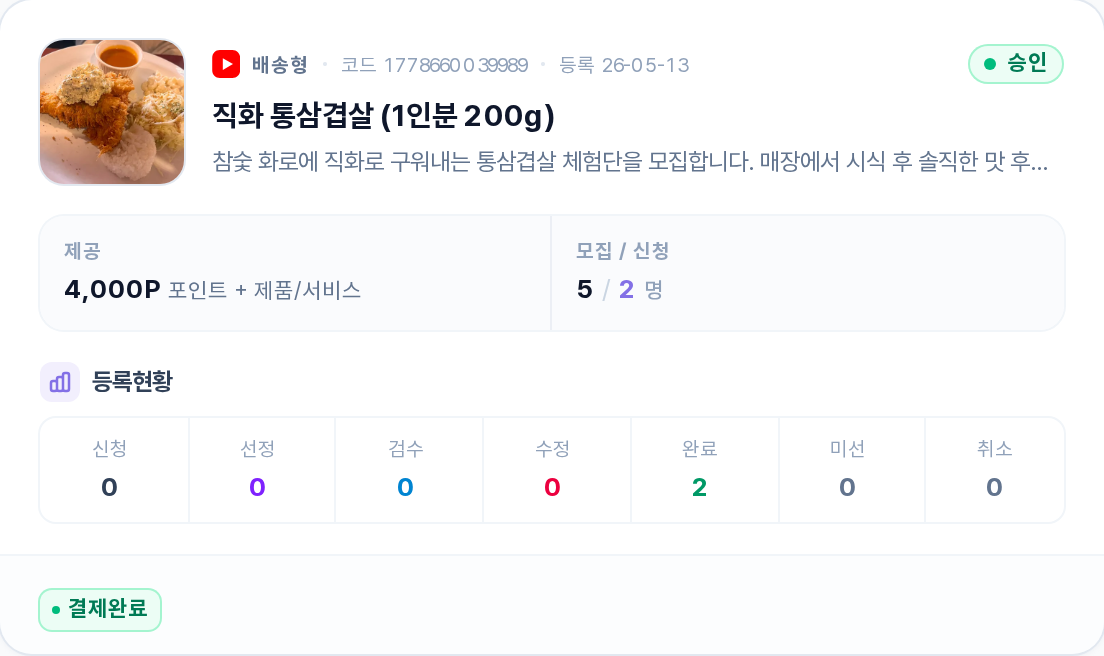 캠페인 관리의 캠페인 카드 — 등록현황에 신청/선정/검수/수정/완료/미선/취소 카운터, 완료 2