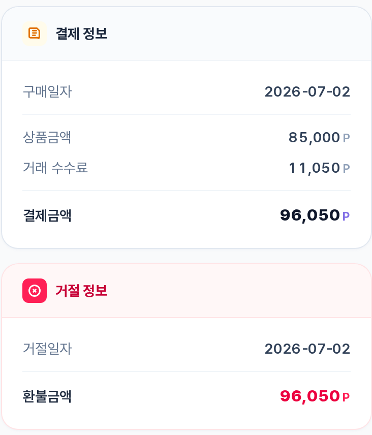 거절된 주문 상세 사이드바 — 결제 정보(상품금액·거래 수수료·결제금액)와 거절 정보(거절일자·환불금액)
