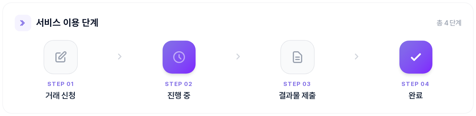 재능 상세 — 서비스 이용 단계 4단계